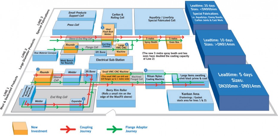 business plan for steel manufacturing