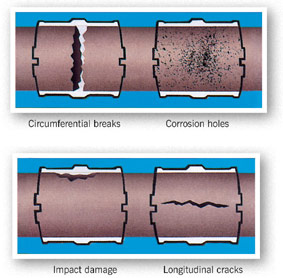 Types of damage that EasiClamp/EasiTap products will seal and support