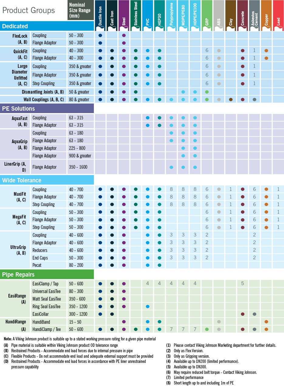 Pipe Materials Product Selector