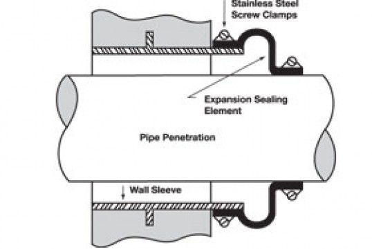 Trelleborg Hpt Pipe Penetration Seals