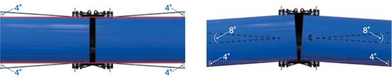 Angle Tolerance